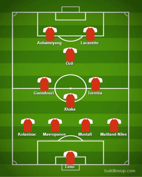 Unai Emery to make 5 changes: Predicted Arsenal lineup vs Cardiff City 5 lineup 53