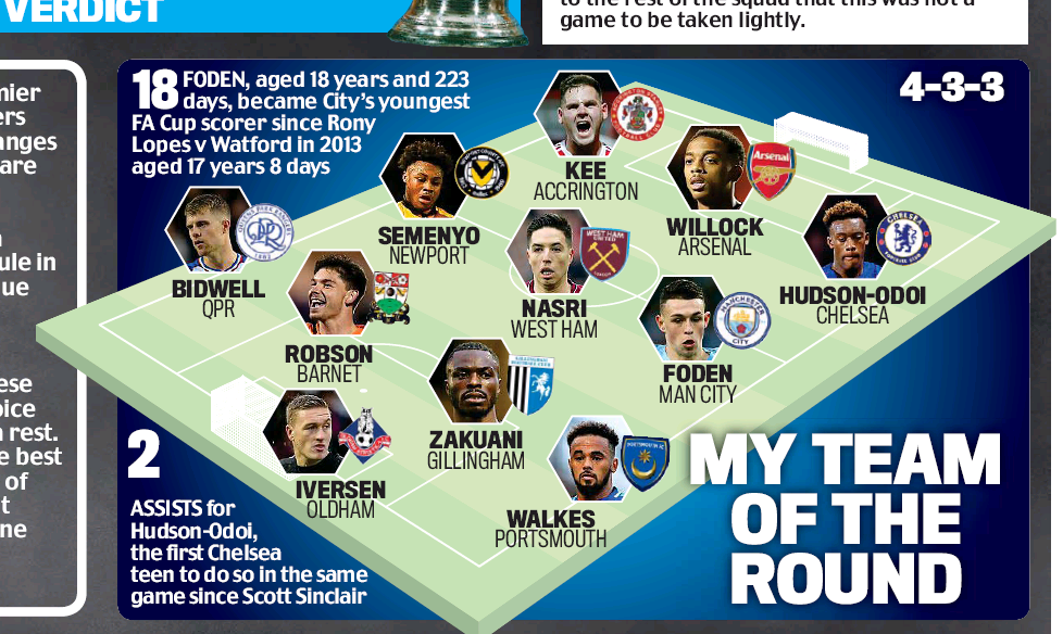 martin keown daily mail totw