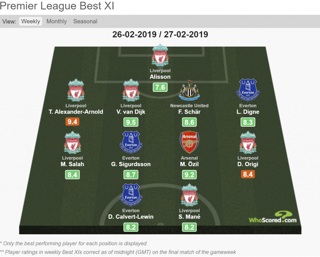 Mesut Özil makes WhoScored's Team of the Week 3 WhoScored Team of the Week / February 26-27th round of fixtures