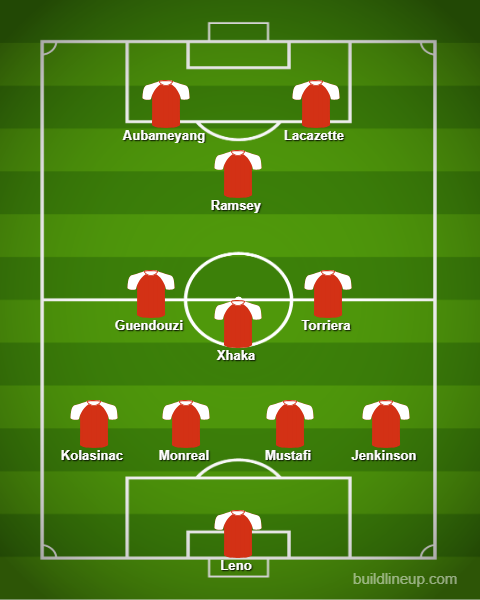 Unai Emery to make 3 changes: Predicted Arsenal lineup vs Manchester City 5 lineup 54