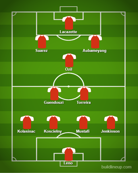 Unai Emery to make 3 changes: Predicted Arsenal lineup vs Huddersfield Town 5 lineup 55