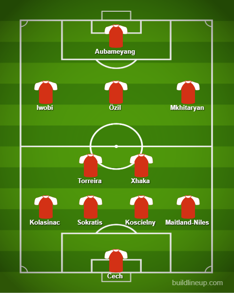 Unai Emery to make 4 changes: Predicted Arsenal lineup vs BATE Borisov 5 lineup 57