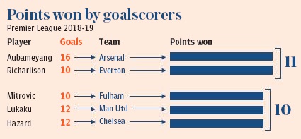 190309 daily telegraph auba v salah v aguero