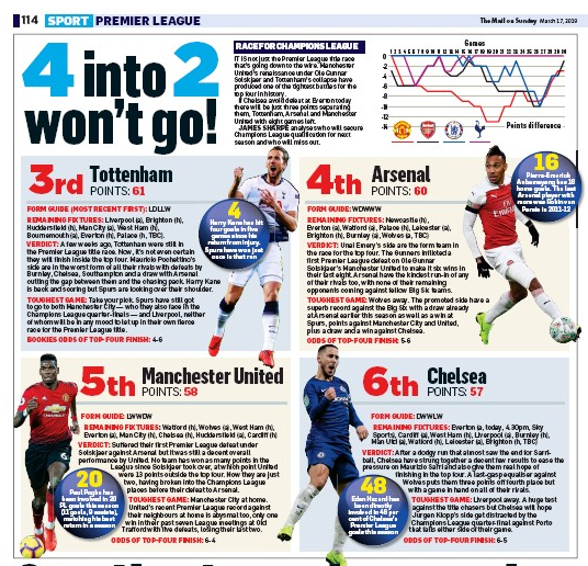 190317 mail on sunday top four