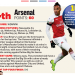190317 mail on sunday top four3