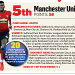 190317 mail on sunday top four4