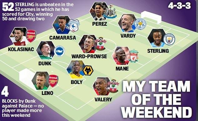 Five Arsenal stars make Teams of the Week after Manchester United victory 5 Jamie Redknapp's Team of the Week / via Daily Mail on 11th March 2019