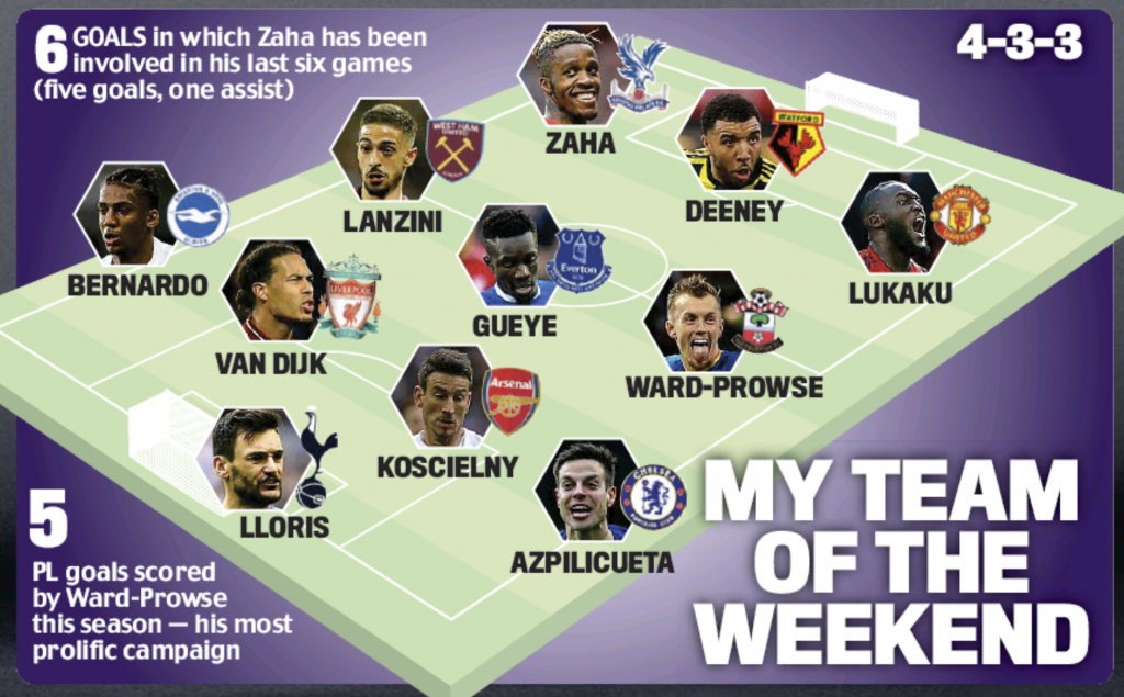 Jamie Redknapps TOTW 4th March