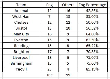 2018 19 numbers