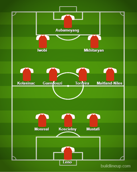 Unai Emery to make 5 changes: Predicted Arsenal lineup vs Watford 5 lineup 69