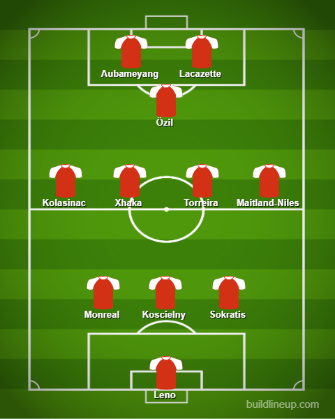 Unai Emery to make 5 changes: Predicted Arsenal lineup vs Wolves 5 lineup 72