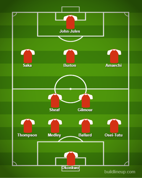 Arsenal u23s prepare for final PL2 match: Predicted lineup vs Leicester 3 lineup 73