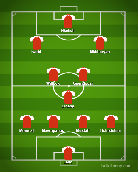 Unai Emery to make 10 changes: Predicted Arsenal lineup vs Burnley 3 lineup 79