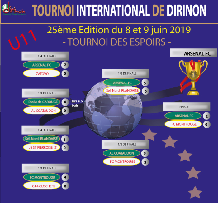 resultats U11 ESPOIRS