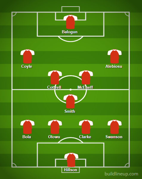 BuildLineup.com