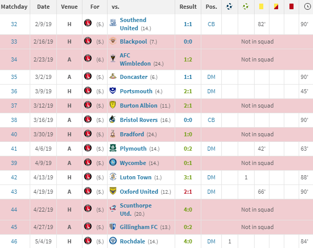 Arsenal put £10m price tag on Krystian Bielik: Legia Warsaw to get a cut 3 Krystian Bielik's last 15 games of the regular league season in 2018/19 (via Transfermarkt)