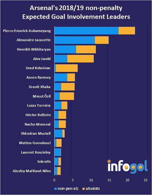 infogol