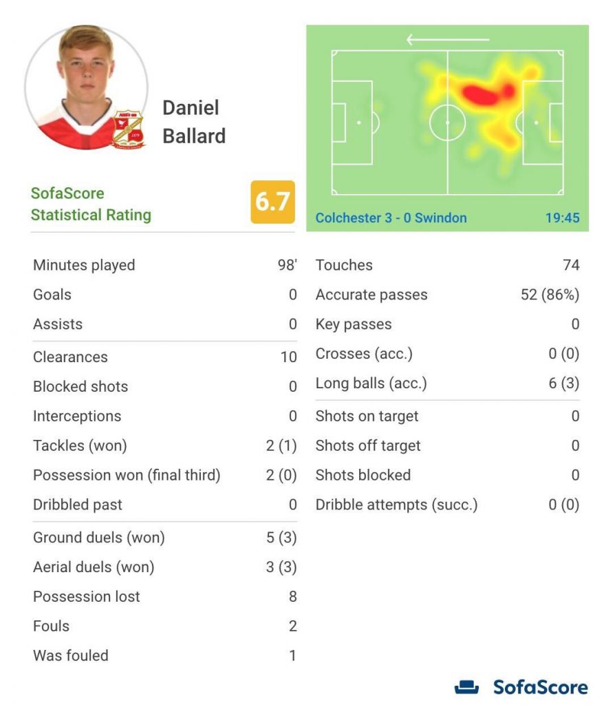 SofaScore.com