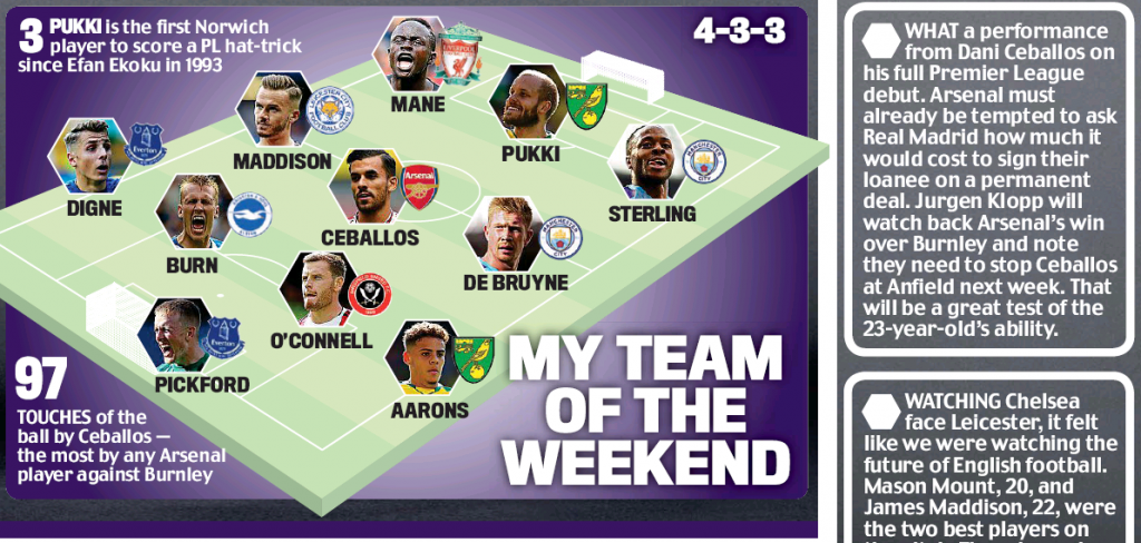 Jamie Redknapp's Team of the Weekend - 17/18th August 2019