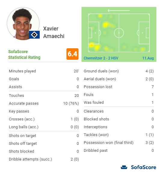 SofaScore.com