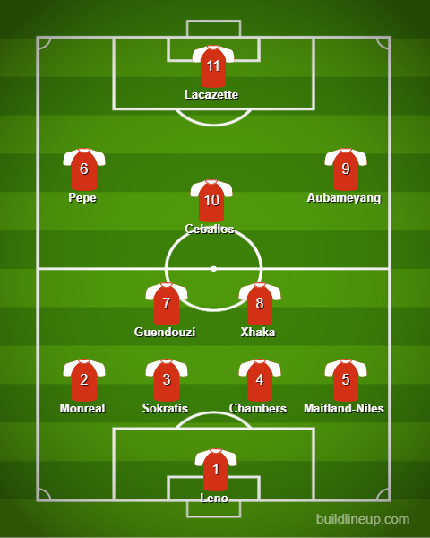lineup 2