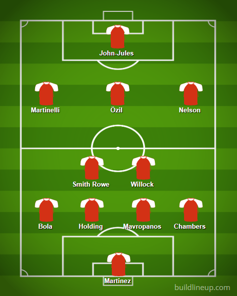 Holding and Mavropanos to return from injury, full 11 changes: Predicted Arsenal lineup vs Nottingham Forest 3 BuildLineup.com