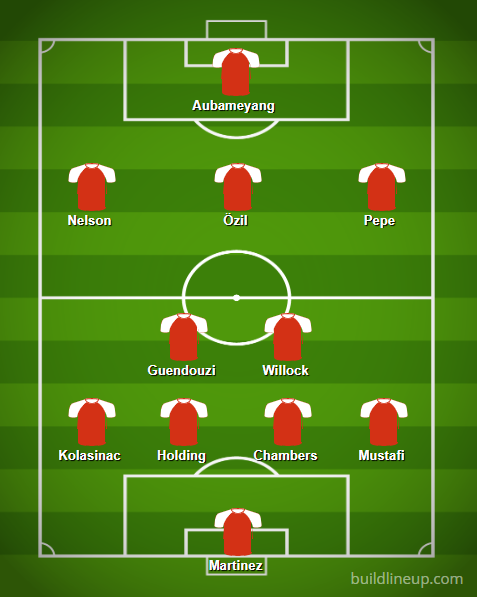 Unai Emery to make 5 changes, Rob Holding to return: Predicted lineup vs Frankfurt 3 Buildlineup.com