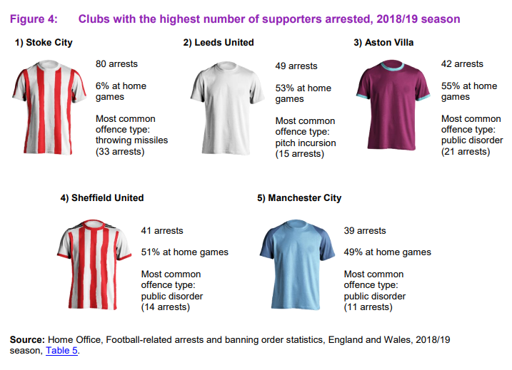 home office arrests football2