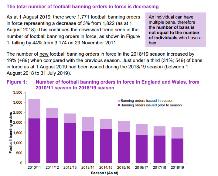 home office banning orders