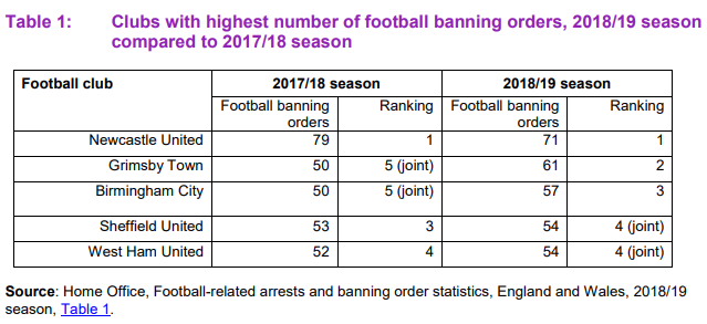 home office banning orders2