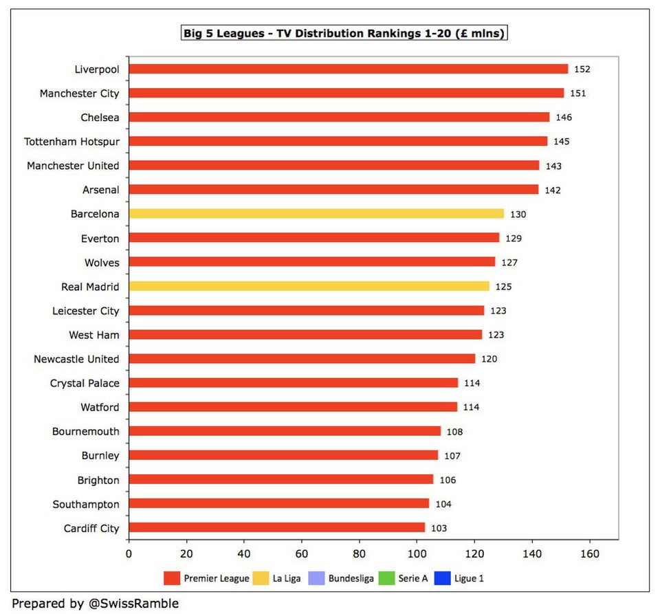 tv revenues