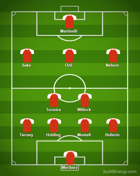 Tierney and Bellerin set for starts: Predicted Arsenal lineup vs Standard Liege 3 BuildLineup.com