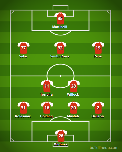 Unai Emery to make 10 changes: Predicted lineup vs Liverpool 3 BuildLineup.com