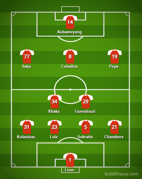 Unai Emery to make the full 11 changes: Predicted lineup vs Crystal Palace 3 BuildLineup.com