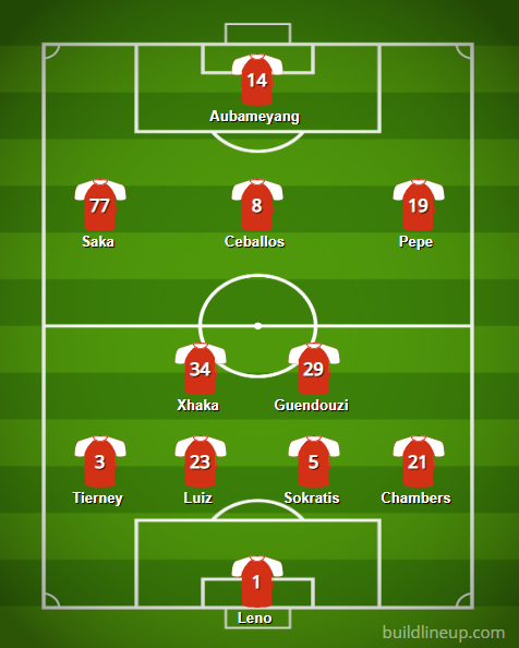 Unai Emery to make just 1 change: Predicted lineup vs Sheffield United 3 BuildLineup.com