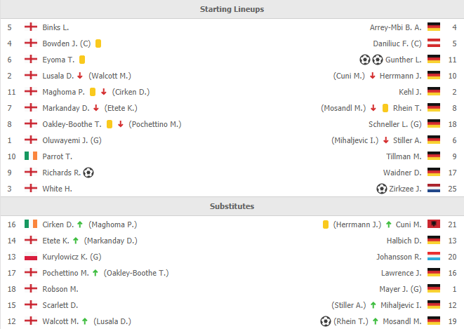 Tottenham Hotspur (left) and Bayern Munich (right) u19 lineups for their UEFA Youth League clash via FlashScore.co.uk
