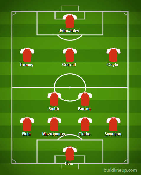 Predicted Lineup vs Spurs u23s: John-Jules returns, Balogun out 3 BuildLineup.com