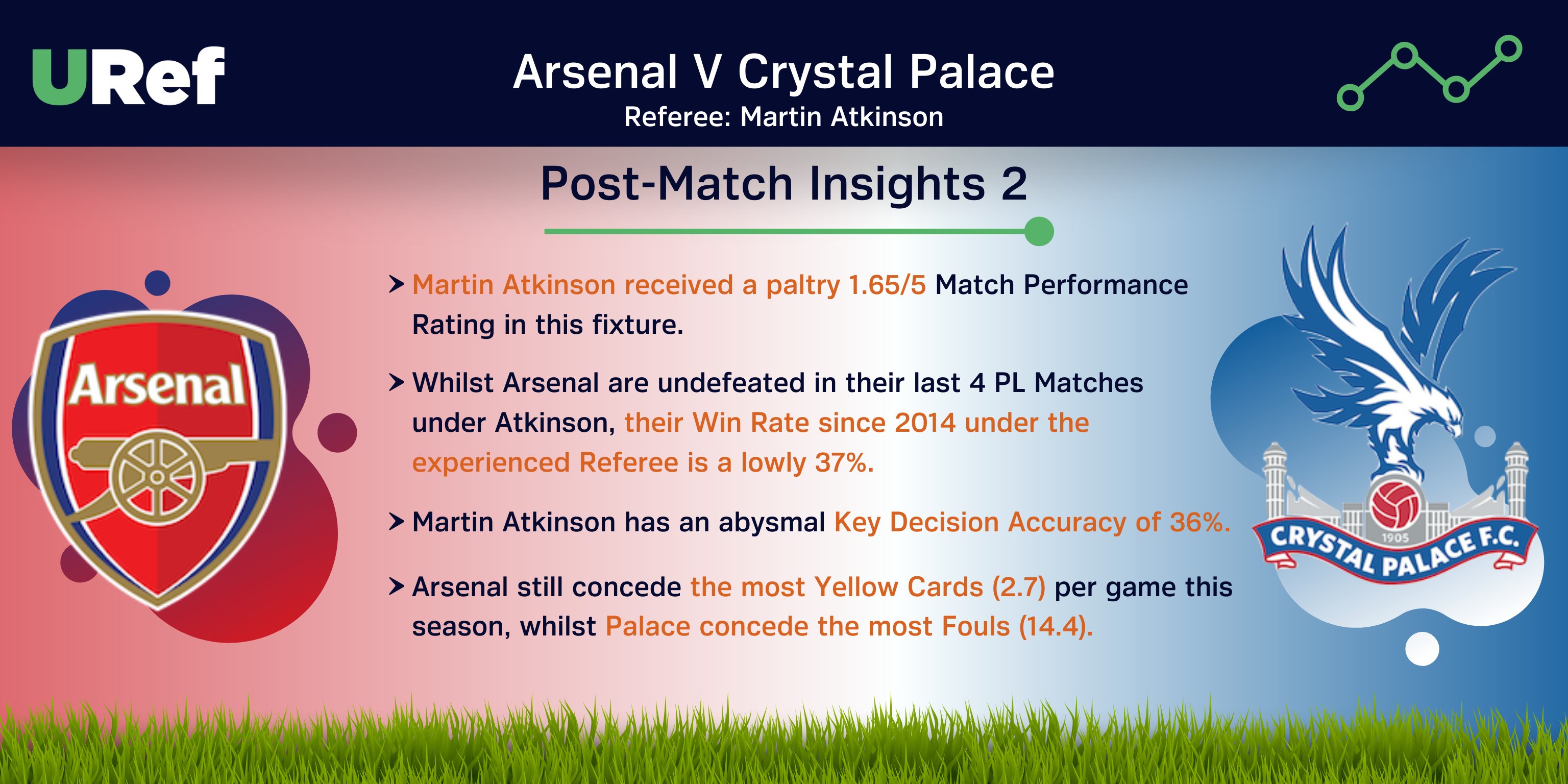 atkinson arsenal v palace