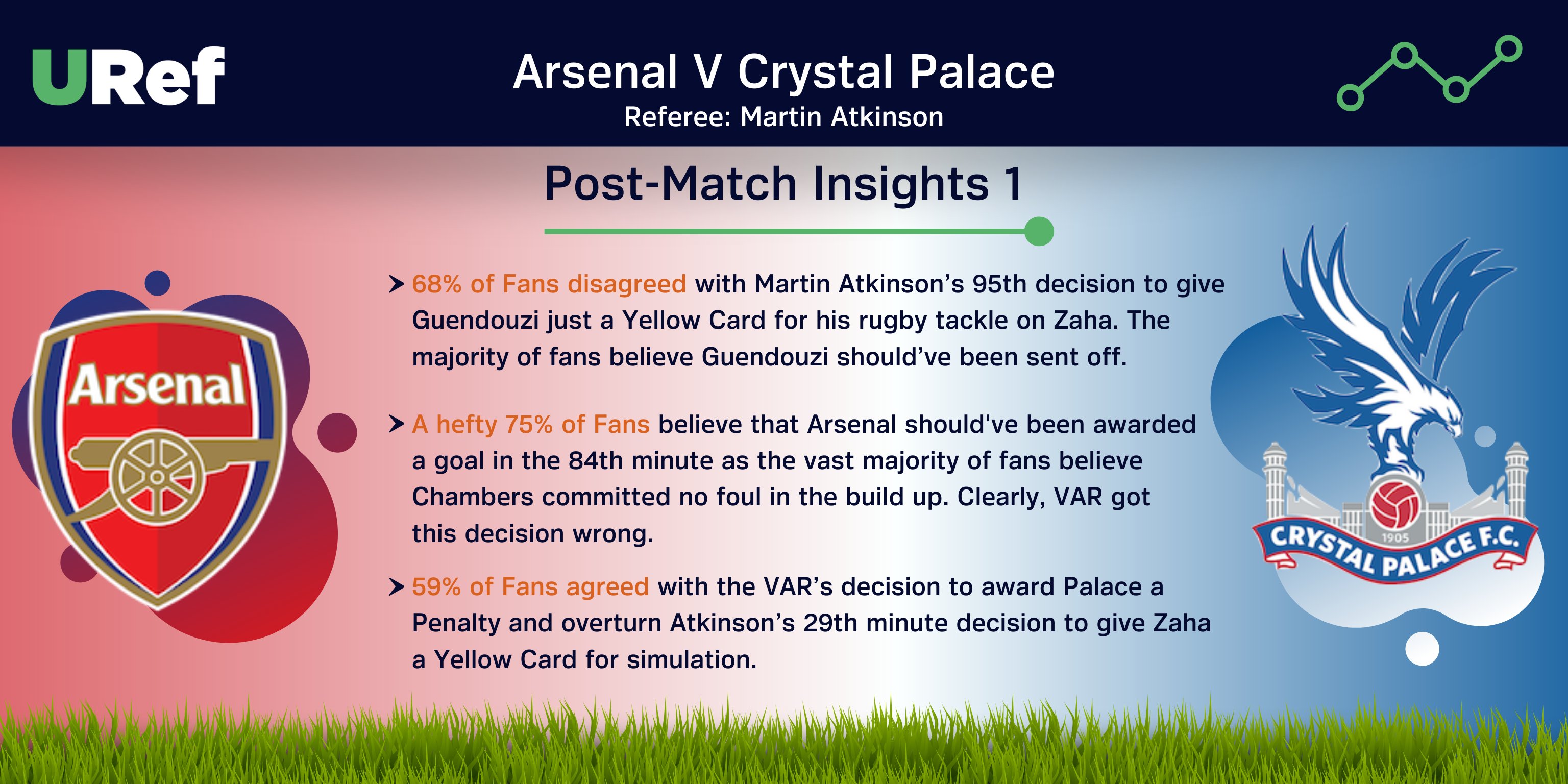 atkinson arsenal v palace2