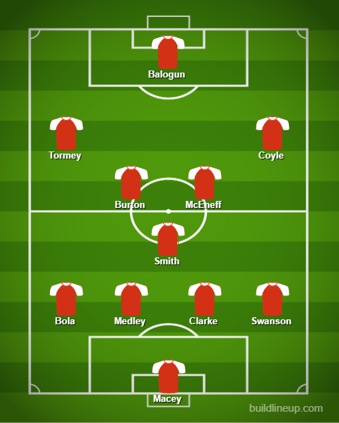 Chelsea vs Arsenal u23s: Predicted lineup, injury updates, Folarin Balogun to return 3 BuildLineup.com