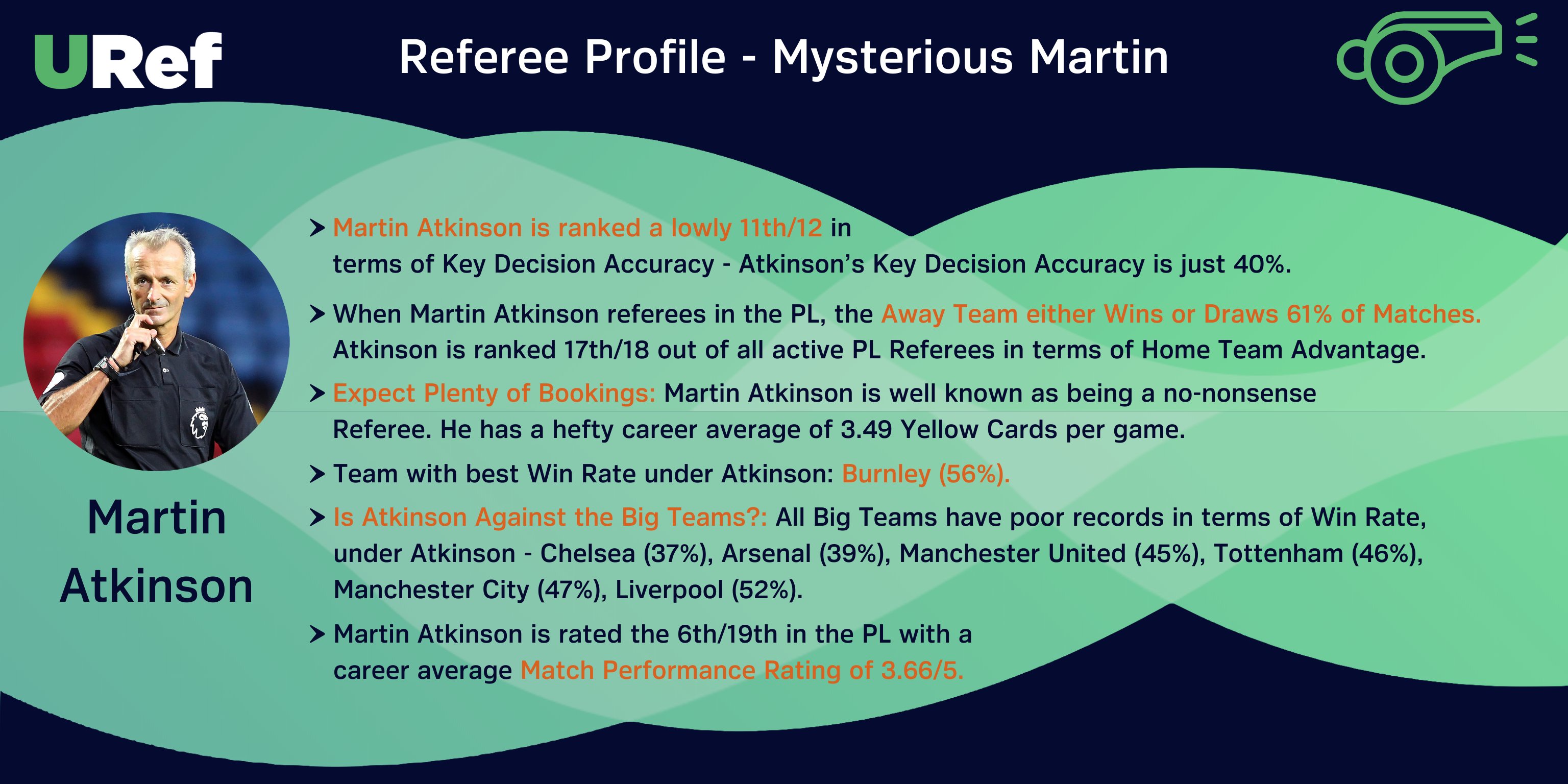 martin atkinson pre palace