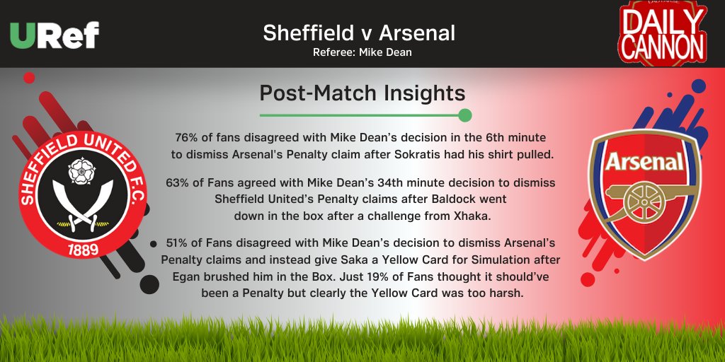 mike dean uref sheffield united 2