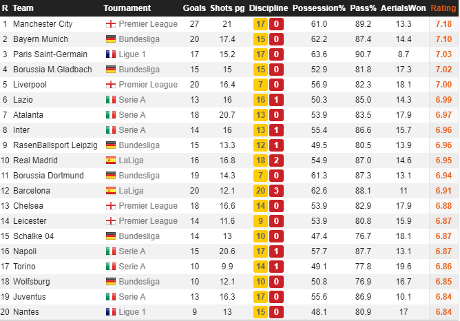 top 20 europe