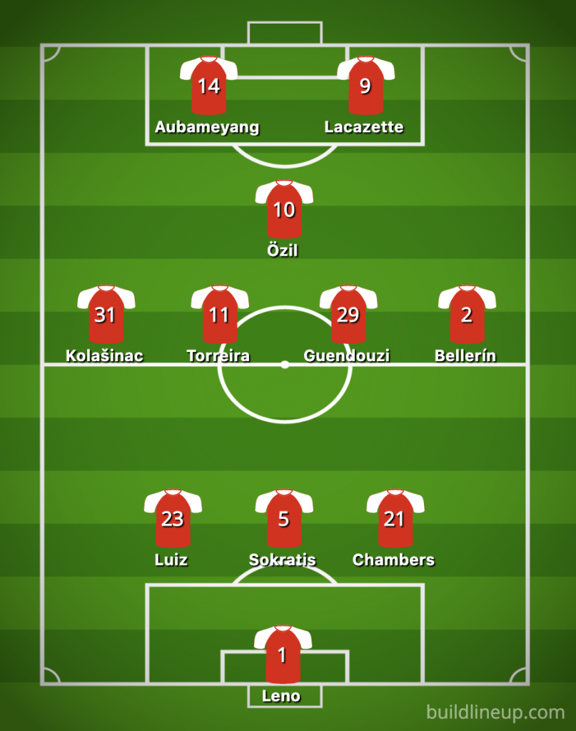 Unai Emery to make 10 changes: Predicted Arsenal lineup vs Leicester City 3 BuildLineup.com