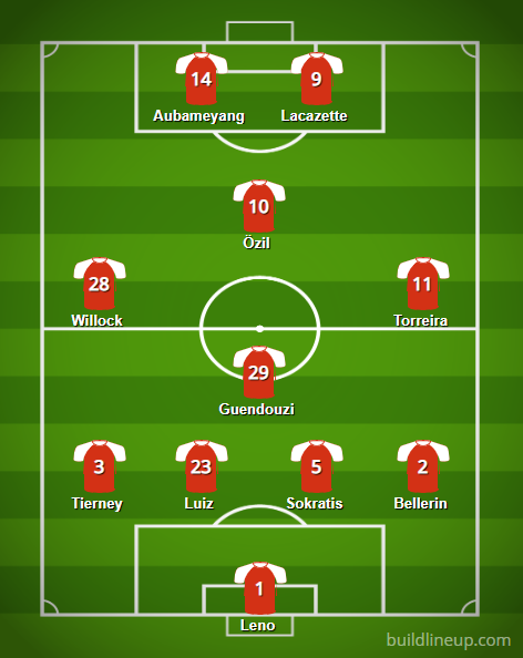 Tierney and Bellerin finally set to start a league game together: Predicted lineup vs Southampton 3 BuildLineup.com