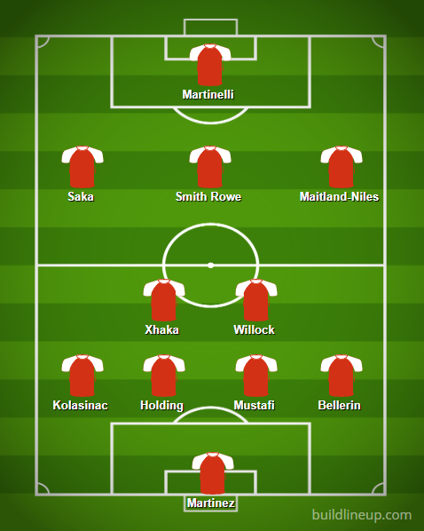 Unai Emery to make 11 changes: Predicted Lineup vs Vitoria 3 BuildLineup.com