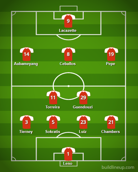 BuildLineup.com