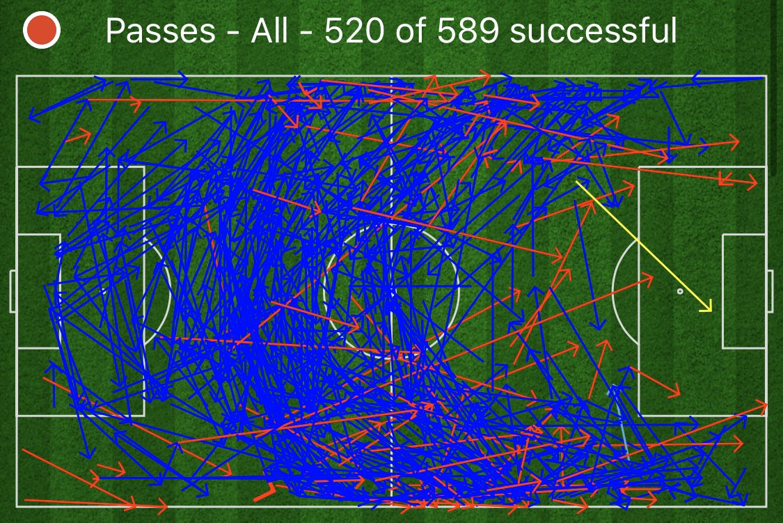 Hot take: Why won't the Arsenal board sack Unai Emery? 4 Arsenal had one pass into the box against Vitoria