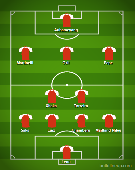 Arsenal Predicted Lineup vs Everton: Lacazette benched again 3 BuildLineup.com