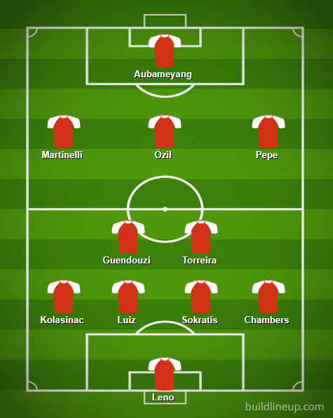 Arsenal Predicted Lineup vs Manchester City: Martinelli to start 3 BuildLineup.com